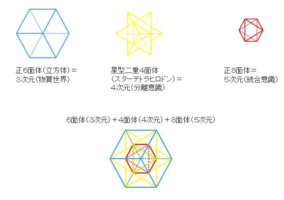 ホロンクリスタル図解