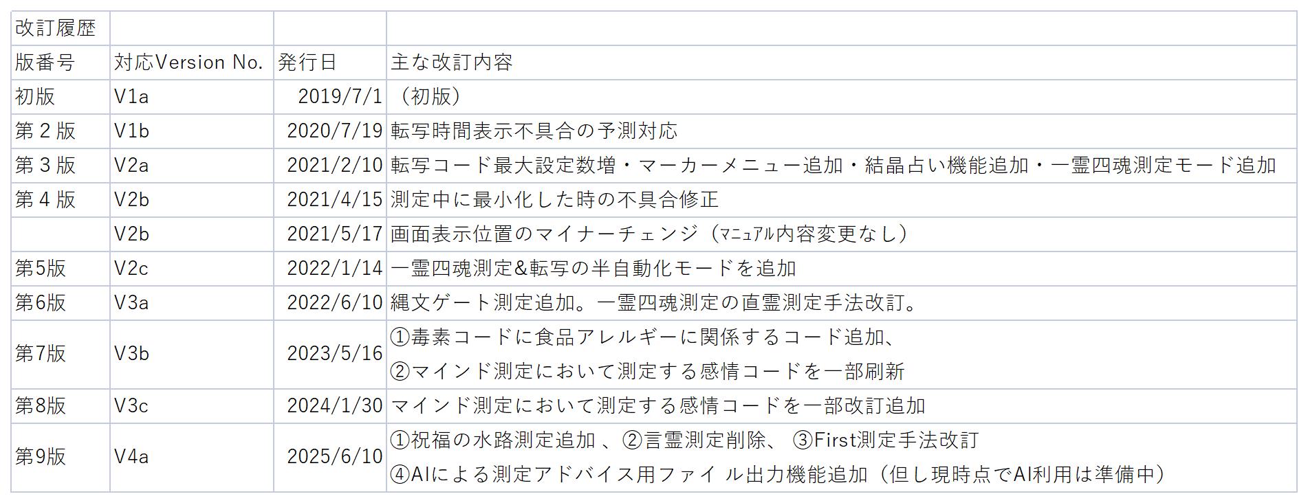 改定履歴