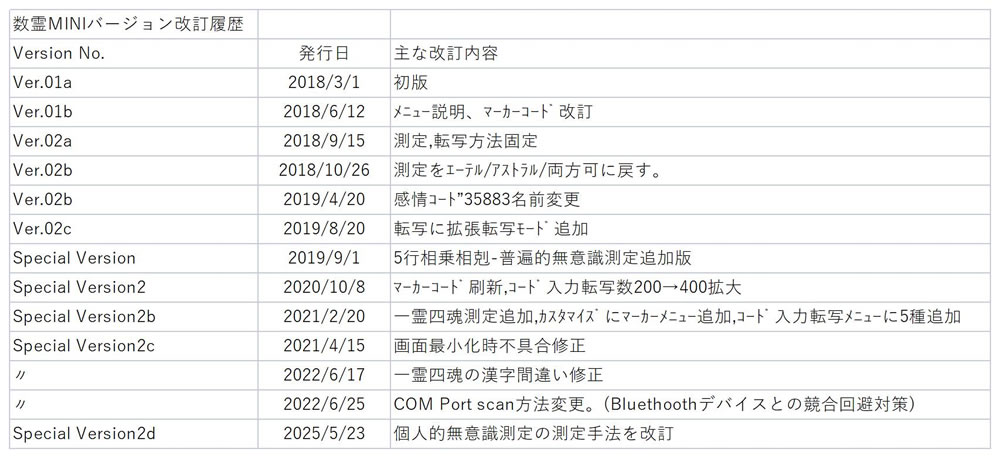 改定履歴