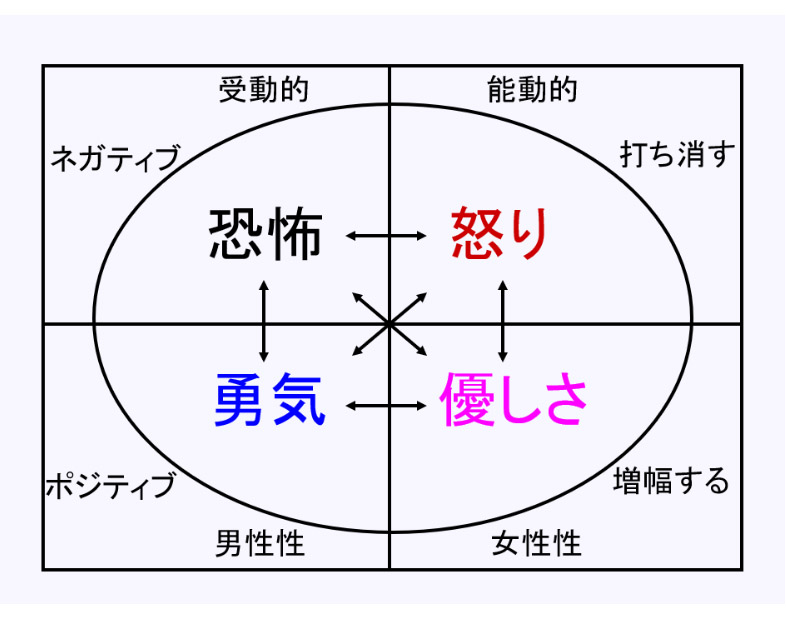 感情の仕組み